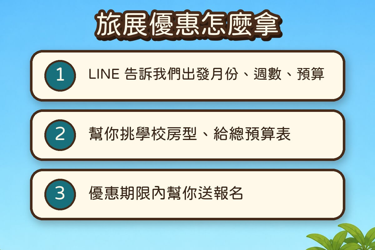 旅展優惠怎麼拿 3 步驟：LINE 告訴我們出發月份週數預算、幫你挑學校房型給總預算表、優惠期限內幫你送報名